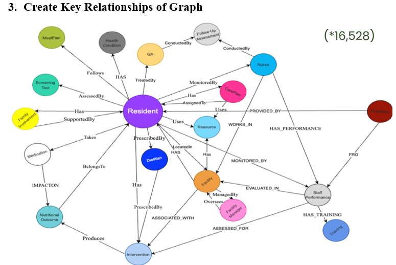 Clinic KG schema relationships