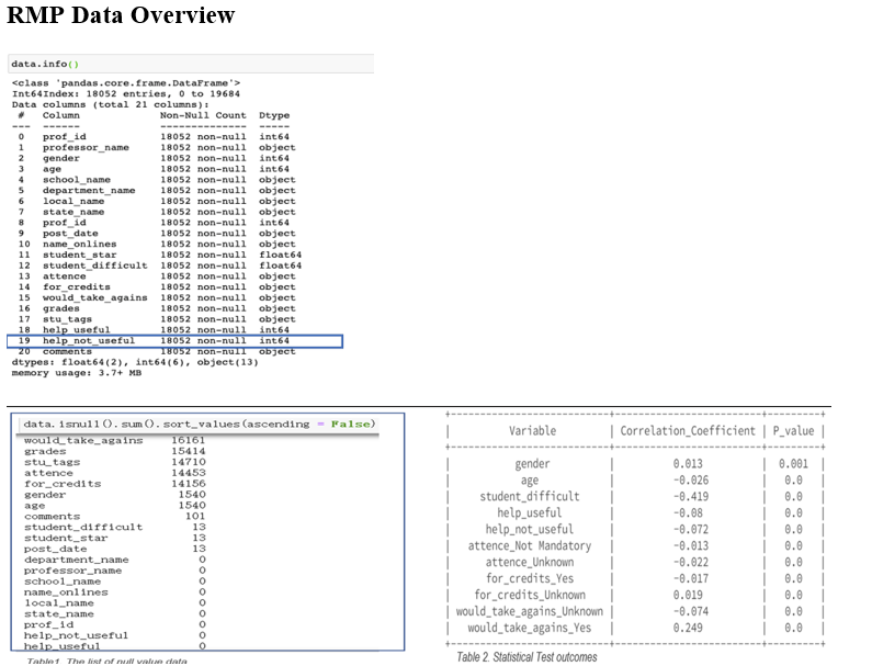 RMP Ratings Analysis — cover
