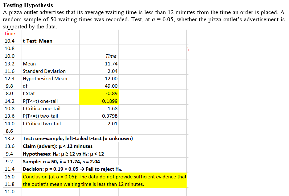 Hypothesis test cover