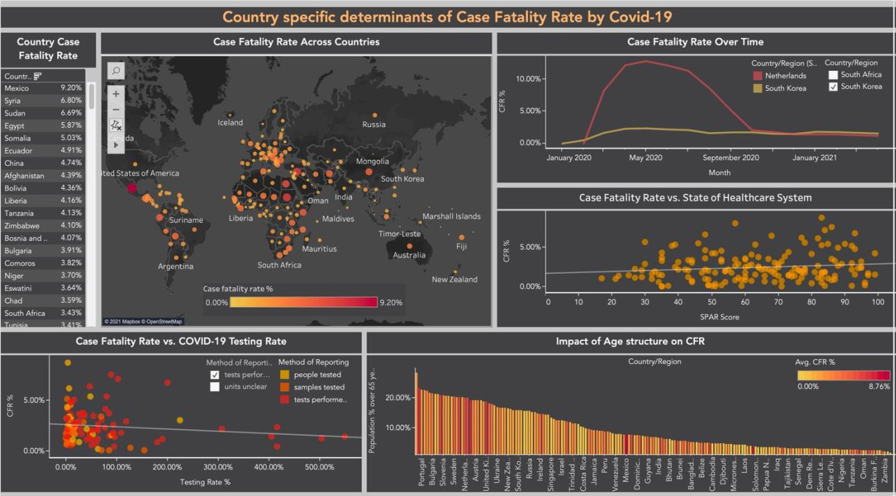 Tableau case demo cover